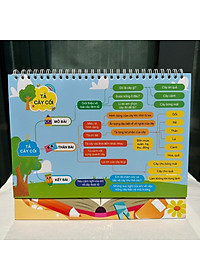 Sách - Bộ Lịch Công Thức Làm Văn Tiểu Học (Phiên bản 5.0)