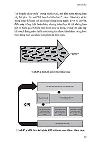 KPI - Thước Đo Mục Tiêu Trọng Yếu (Tái Bản 2021)