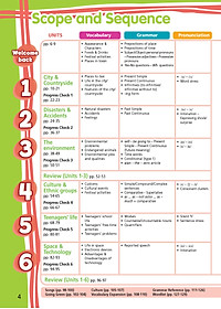 Tiếng Anh 8 Right On! trọn bộ (Sách bài học, Sách bài tập, Tập ghi chép)