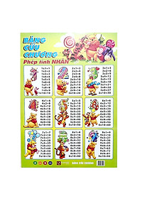 Bảng Cửu Chương Phép Tính Cộng, Trừ, Nhân, Chia - In Màu 2 Mặt