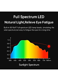 Đèn treo màn hình máy tính Lymax G1 Xiaomi Youpin đầy màu sắc độ phân giải cao bảo vệ mắt cho máy tính/ PC