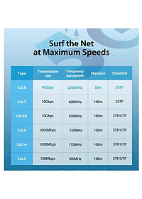 Cáp mạng Lan Cat8 tốc độ siêu cao 40Gbps SSTP dài 0.5 - 5m 10m 15m Vention - Hàng chính hãng