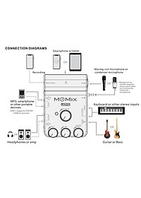 Joyo Momix Portable Mixer - Card âm thanh di động ( Live/Recording Sound Card Tutorial ) - Hàng chính hãng