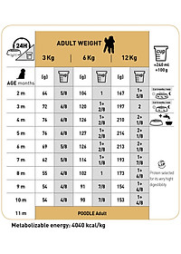 Thức Ăn Cho Chó Royal Canin Poodle Puppy