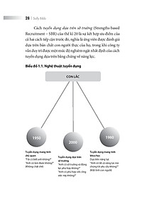 Sách Chọn Đúng Người Vào Đúng Việc