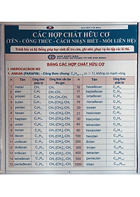 Hệ thống kiến thức Toán- Hóa- Sinh THPT (Combo 6 tựa)