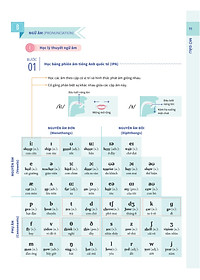 Bí quyết tăng nhanh điểm kiểm tra Tiếng Anh 8 tập 1