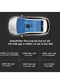 Máy khử mùi, lọc không khí trên xe ô tô Philips GP5201- Hàng nhập khẩu