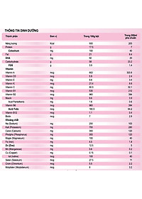 Sữa bột Hanie Kid 1+ dành cho trẻ biếng ăn & suy dinh dưỡng 1-2 tuổi (900g)