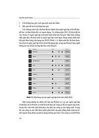 Giáo Trình Lập Trình Python (ĐHSP)