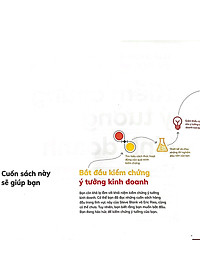 Sách Kiểm Chứng Ý Tưởng Kinh Doanh (Testing Business Ideas)