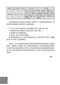 Sách Hướng Dẫn Học Và Thi YCT Cấp Độ 2 (Kèm file MP3)