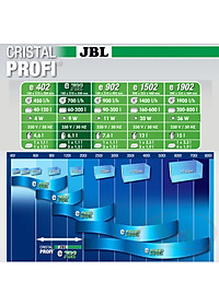 Lọc Thùng JBL CristalProfi Greenline Filter Cao Cấp