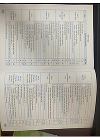 Sách - Ngữ Văn 8 - Phương Pháp Đọc Hiểu Và Viết (Dùng ngữ liệu ngoài sgk)