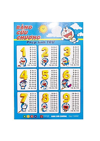 Bảng Cửu Chương Phép Tính Cộng, Trừ, Nhân, Chia - In Màu 2 Mặt