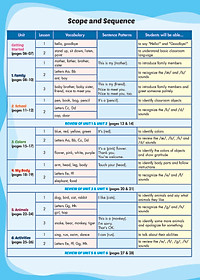 ISS Listening & Speaking 1 Student's Book