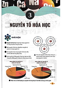 Sách tham khảo- Tài Liệu Tham Khảo Khoa Học Tự Nhiên 7 (Theo Chương Trình GDPT Mới)_HA