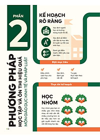 Sách - Đột Phá Tư Duy Kì Thi Tốt Nghiệp THPT - Môn Giáo Dục Kinh Tế Và Pháp Luật