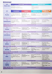 Tiếng Anh 7 Friends Plus - Student Book (2023)