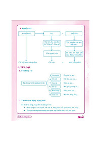 Combo Ôn Hè Toán và Tiếng Việt 3 - Dành cho học sinh lớp 3 lên lớp 4 (2 cuốn)