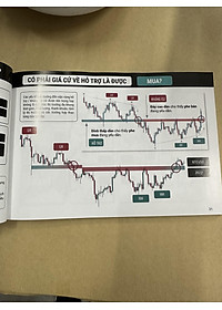 Trader Handbook - Sổ Tay Dành Cho Trader