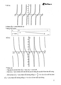 Sách Kĩ Thuật Giải Nhanh Bài Toán Hay Và Khó Đại Số Giải Tích 11