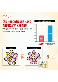 Sản phẩm dinh dưỡng công thức Meiji Infant Formula 800g (Dành cho trẻ từ 0-1 tuổi)