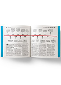 Sách Kinh Tế Học - Khái Lược Những Tư Tưởng Lớn