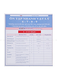 Combo Tóm Tắt Kiến Thức Toán - Lý - Hoá - Tiếng Anh (Chương Trình THCS)