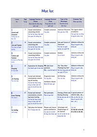 Sách 900 Câu Tiếng Anh Giao Tiếp Trong Cuộc Sống - Tập 1 (Kèm file MP3) (Tái Bản)