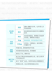 Phân Tích Đề Thi HSK - Cấp Độ 6