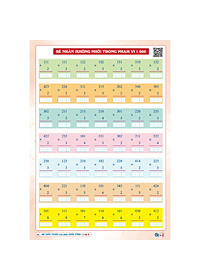 Để Giỏi Toán Con Phải Giỏi Tính 3 - Dành cho học sinh lớp 3 (1 cuốn) - Bản Quyền