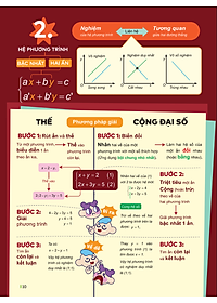 Sách - Đột Phá Tư Duy Kì Thi Vào 10 Môn Toán