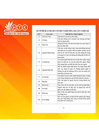 Sách - Bí quyết trở thành học sinh giỏi môn Ngữ văn