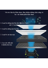 Máy khử mùi, lọc không khí Hyundai trong ô tô HY-12