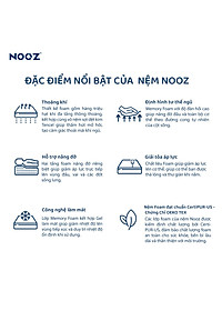 Nệm Foam NOOZ Home Goods  Tiêu Chuẩn CertiPUR-US Với Hai Tầng Foam Nâng Đỡ Ruột Đệm Cao Su Non Vỏ Nệm Tencel