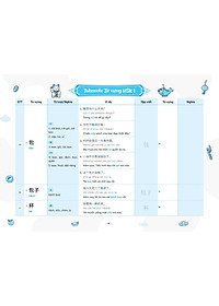 Sách - Takenote - Từ Vựng HSK Tiếng Trung - HSK1 (Cung Cấp 500 Từ Vựng)