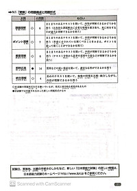 Sách Luyện Thi Năng Lực Nhật Ngữ N1 - Nghe Hiểu