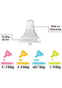 NÚM VÚ THAY THẾ BÌNH SỮA CỔ HẸP WESSER