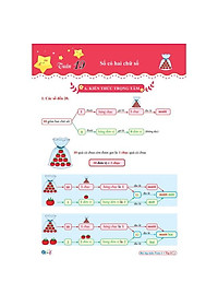 Sách - Combo Bài Tập Tuần Lớp 1 Cả Năm - Toán và Tiếng Việt - Kết Nối (4 cuốn)