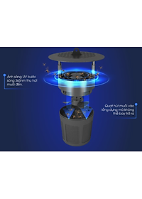 Đèn bắt muỗi thông minh Rạng Đông chính hãng Model: DBM01 5W tiện ích, hạn chế tiếng ồn, sản phẩm TOP của năm. Giá gốc tận xưởng