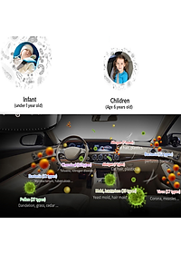 Tấm lọc, màng lọc GSF120 dùng cho máy khử mùi, lọc không khí ô tô, xe hơi Philips GP7101, GP5201, CP100, CP50 và GP3201 - Hàng chính hãng