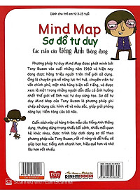 Sách Mind Map - Sơ Đồ Tư Duy - Các Mẫu Câu Tiếng Anh Thông Dụng