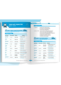 Sách Đề Ôn Tập Từ Vựng Và Cấu Trúc Tiếng Anh Lớp 4