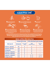 Sữa bột Nestlé NAN INFINIPRO A2 1 với công thức đầu tiên chứa đạm A2, 6HMO & Lợi khuẩn kép nhập khẩu Thụy Sĩ - Hộp 800g cho bé 0 - 12 tháng