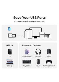 Ugreen UG90225CM591TK 20M v5.3 USB Bluetooth chỉ hỗ trợ duy nhất Windows kết nối được 7 thiết bị - HÀNG CHÍNH HÃNG