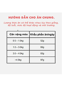 Thức Ăn Hạt Cho Mèo Snappy Tom có Topping Cá Cơm Cho Mèo - 1.5Kg,