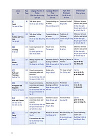 Sách 900 Câu Tiếng Anh Giao Tiếp Trong Cuộc Sống - Tập 1 (Kèm file MP3) (Tái Bản)