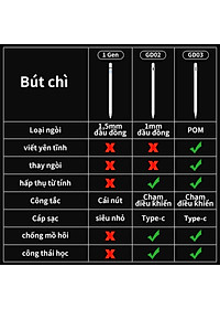 [HÀNG CHÍNH HÃNG GOOJODOQ] CD3209 Bút cảm ứng GD01 GD02 Kỹ Thuật Số Đa Năng dành Cho Android IPad Iphone