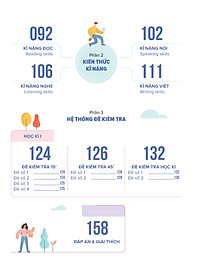 Bí quyết tăng nhanh điểm kiểm tra Tiếng Anh 8 tập 1